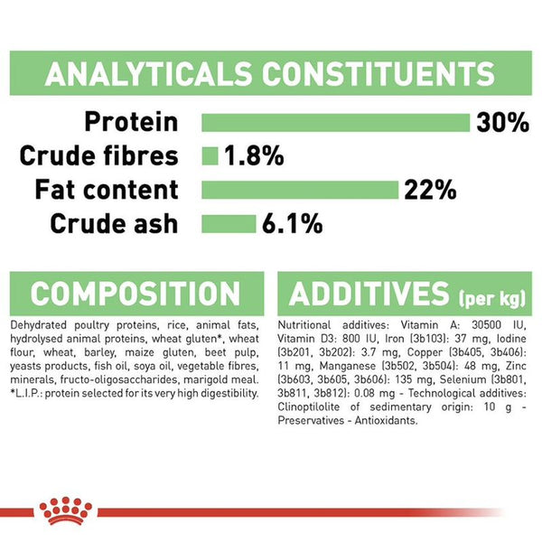 Royal Canin Mini Digestive Care || Royal Canin Care Nutrition || view 4