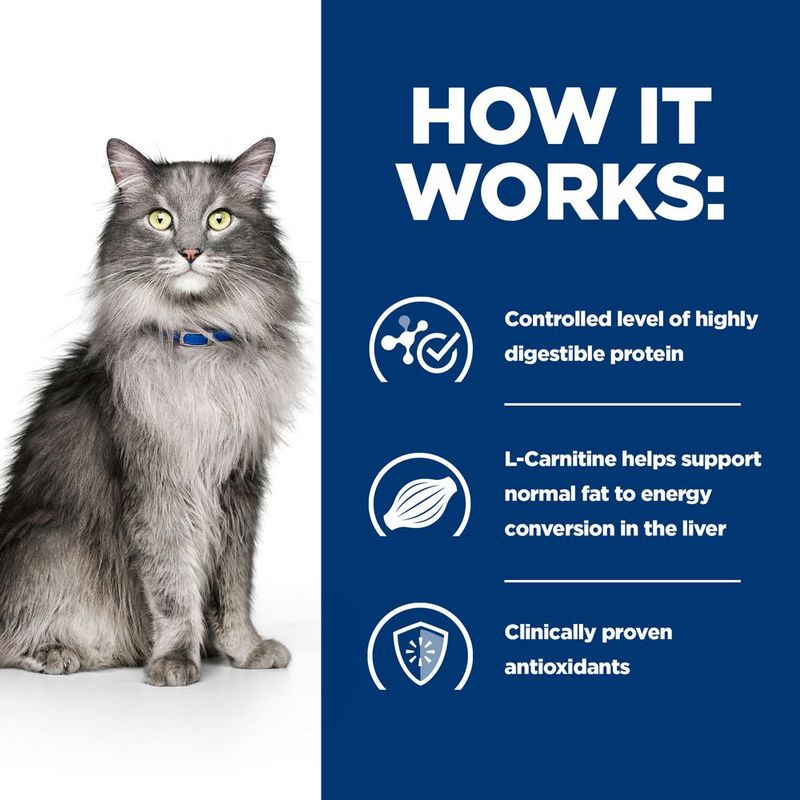How it works: controlled level of highly digestible protein, L-Carnitine helps support normal fat to energy conversion in the liver, clinically proven antioxidants.