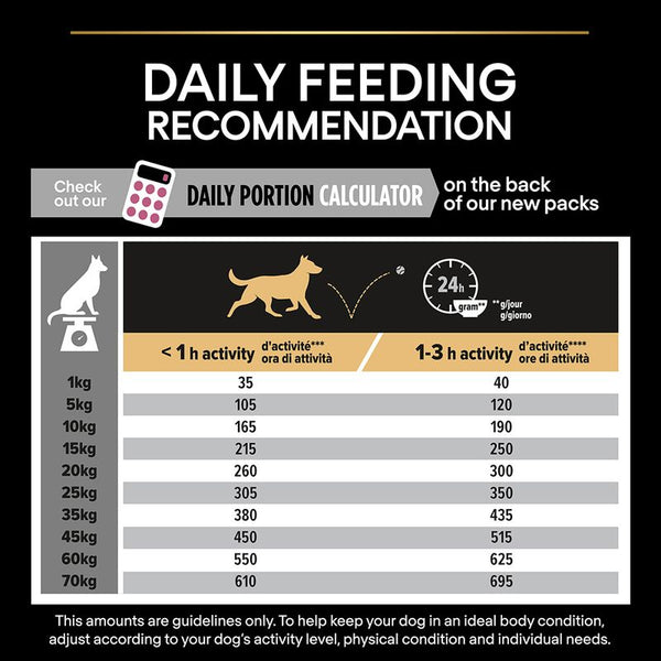 PURINA PRO PLAN Medium Adult Sensitive Skin || Pro Plan || view 10