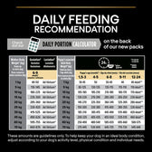 PURINA PRO PLAN Medium Puppy Lamb & Rice Sensitive Digestion || undefined || view 10