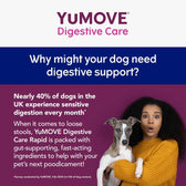 YuMOVE Digestive Care: Nearly 40% of dogs in the UK have sensitive digestion monthly. Product supports gut health and helps with loose stools using fast-acting ingredients.