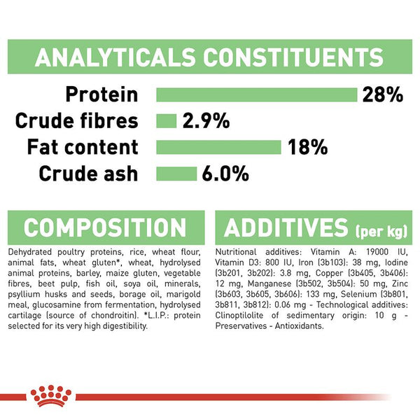 Royal Canin Maxi Digestive Care || Royal Canin Care Nutrition || view 4