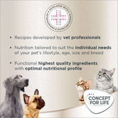 Recipes developed by vet professionals, nutrition tailored to individual needs, and highest quality ingredients with optimal nutritional profile. Concept for Life brand.