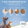 Concept for Life Mini Puppy & Junior || Concept for Life || view 10