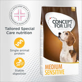 Concept for Life Medium Sensitive || Concept for Life || view 1