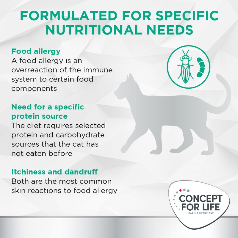 Concept for Life Veterinary Diet Hypoallergenic - Insect || undefined || view 5