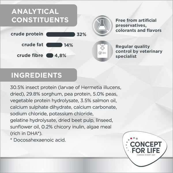 Concept for Life Veterinary Diet Hypoallergenic - Insect || undefined || view 7
