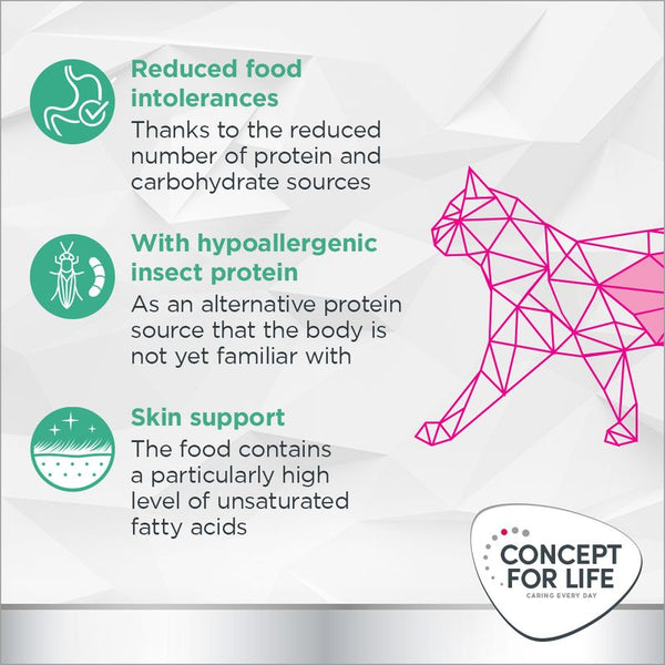 Concept for Life Veterinary Diet Hypoallergenic - Insect || undefined || view 6
