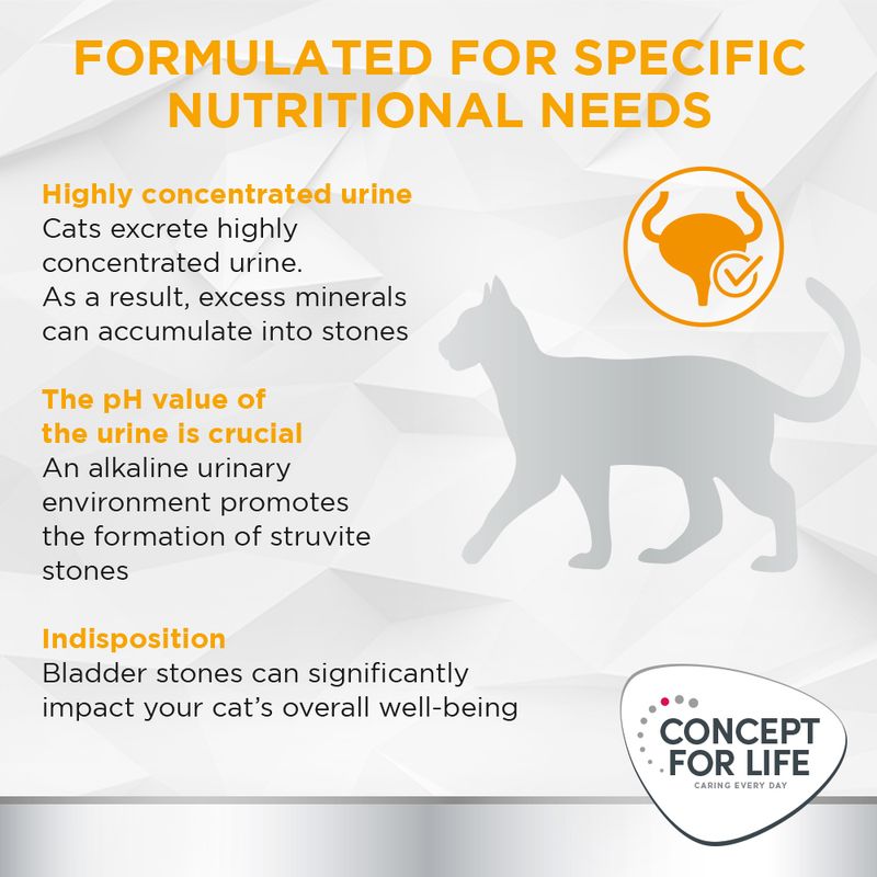Concept for Life Veterinary Diet Urinary - Chicken || undefined || view 3