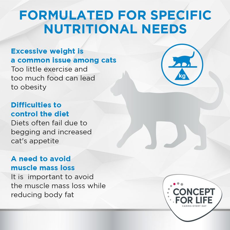 Concept for Life Veterinary Diet Weight Control || undefined || view 3