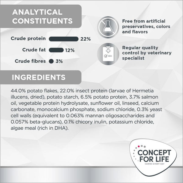 Concept for Life Veterinary Diet Hypoallergenic Insect || undefined || view 7