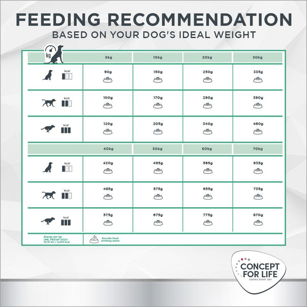 Concept for Life Veterinary Diet Hypoallergenic Insect || undefined || view 9