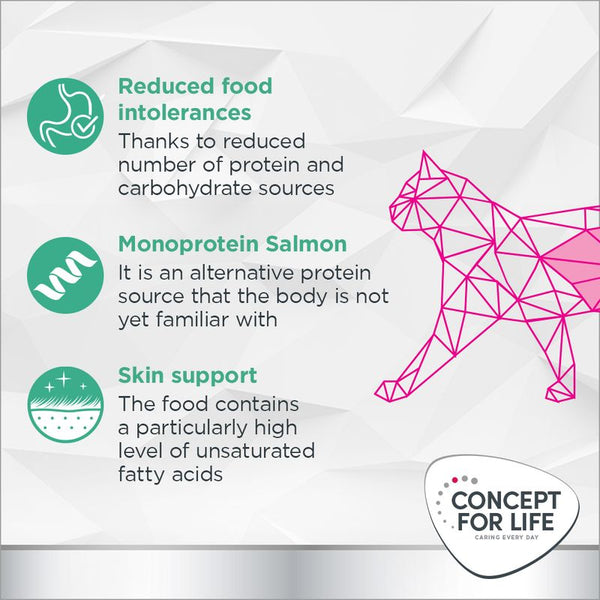 Concept for Life Veterinary Diet Hypoallergenic - Salmon || undefined || view 4