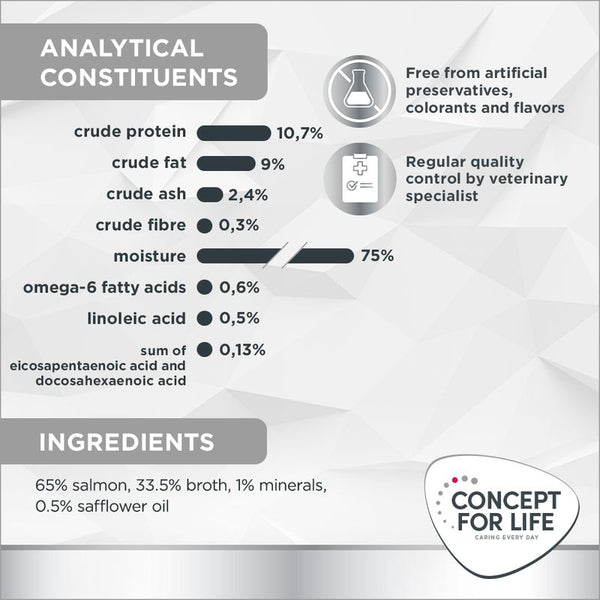 Concept for Life Veterinary Diet Hypoallergenic - Salmon || undefined || view 6