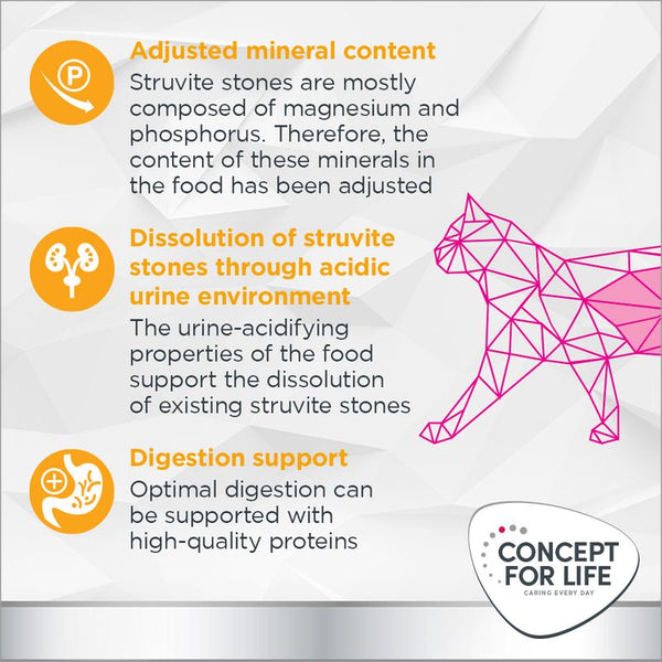 Concept for Life Veterinary Diet Urinary - Chicken || undefined || view 4