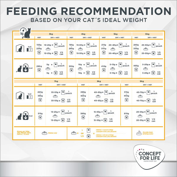 Concept for Life Veterinary Diet Urinary Moderate Calorie Chicken || undefined || view 8