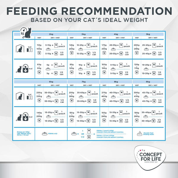Concept for Life Veterinary Diet Weight Control || undefined || view 8