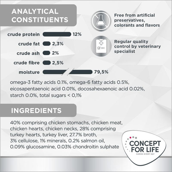 Concept for Life Veterinary Diet Weight Control || undefined || view 6
