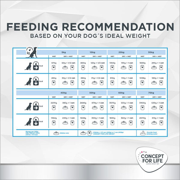 Concept for Life Veterinary Diet Weight Control || undefined || view 8