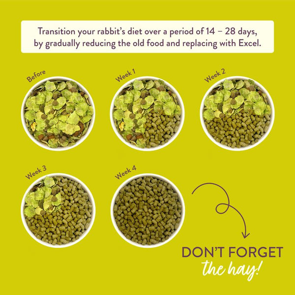 Burgess Excel Adult Rabbit Nuggets with Mint || undefined || view 5