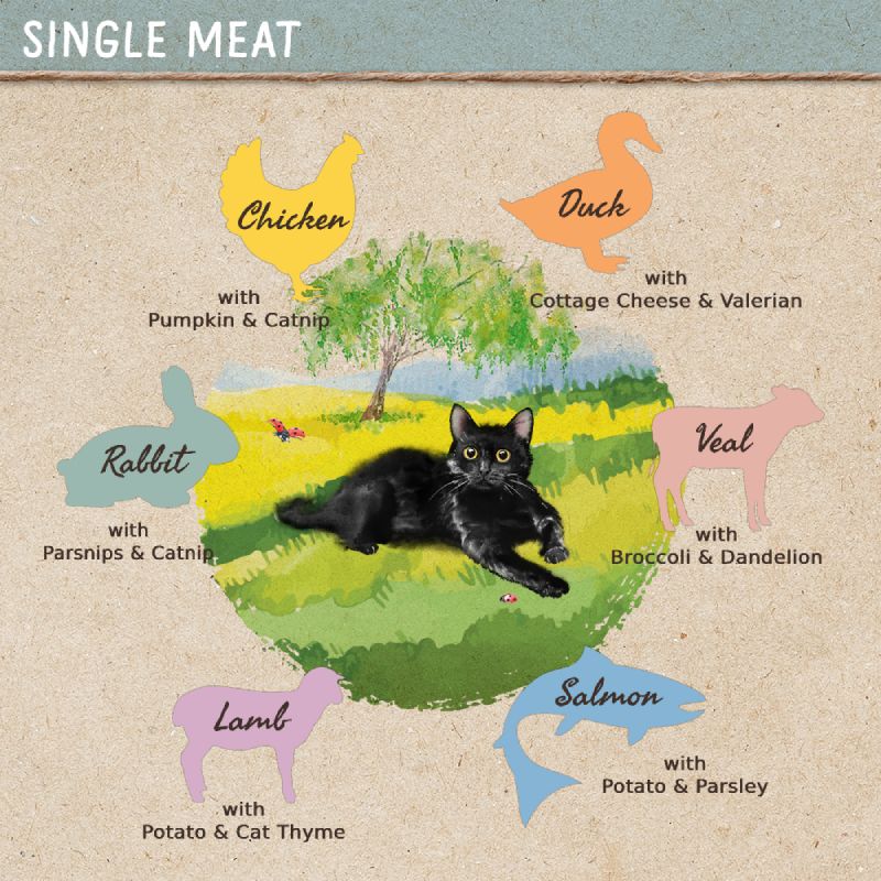 Single meat varieties: chicken with pumpkin and catnip, duck with cottage cheese and valerian, veal with broccoli and dandelion, salmon with potato and parsley, lamb with potato and cat thyme, rabbit with parsnips and catnip.