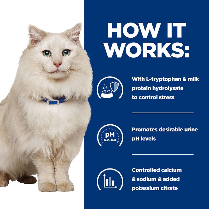 How it works: contains L-tryptophan and milk protein hydrolysate to control stress, promotes desirable urine pH levels, controlled calcium and sodium, added potassium citrate.