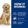 Hill's Prescription Diet Canine j/d Reduced Calorie Joint Care - Chicken || Hill's Prescription Diet || view 4