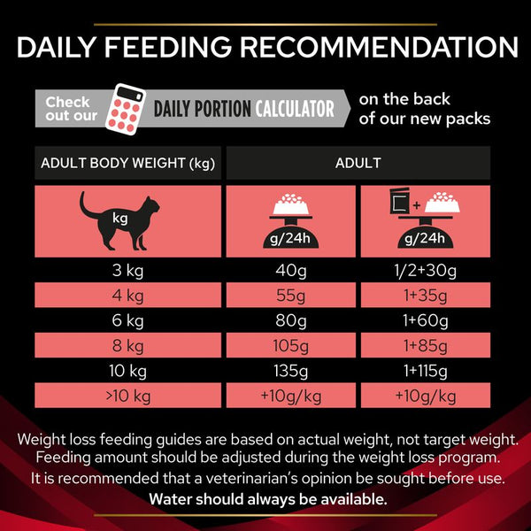 PURINA PRO PLAN Veterinary Diets Feline DM ST/OX - Diabetes Management || Purina Pro Plan Veterinary Diets || view 7