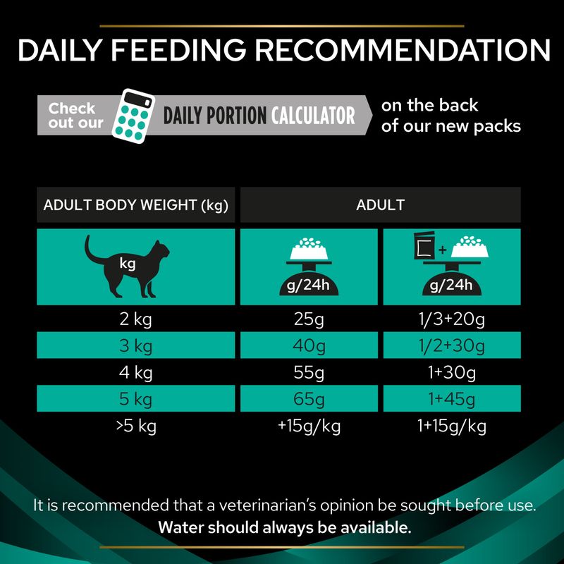 PURINA PRO PLAN Veterinary Diets Feline EN ST/OX – Gastrointestinal || Purina Pro Plan Veterinary Diets || view 10
