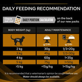 Daily feeding recommendation chart for adult maintenance by body weight in kg, with portion sizes in grams per 24 hours. Includes reminder to consult a vet and ensure water is always available.