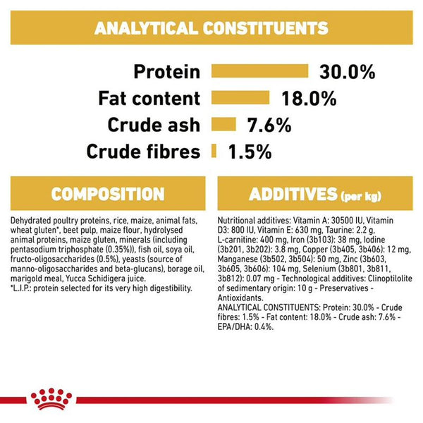 Royal Canin Cavalier King Charles Puppy || Royal Canin Breed || view 4