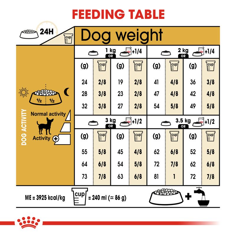 Royal Canin Chihuahua Adult || Royal Canin Breed || view 7