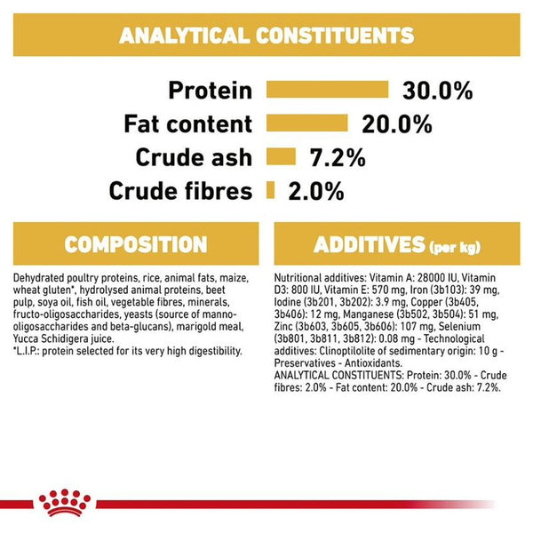 Royal Canin Chihuahua Puppy || Royal Canin Breed || view 4