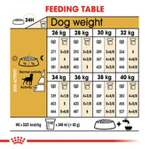 Royal Canin Labrador Retriever Adult Sterilised || Royal Canin Breed || view 8