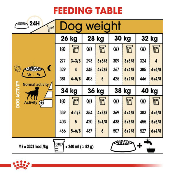 Royal Canin Labrador Retriever Adult Sterilised || Royal Canin Breed || view 8