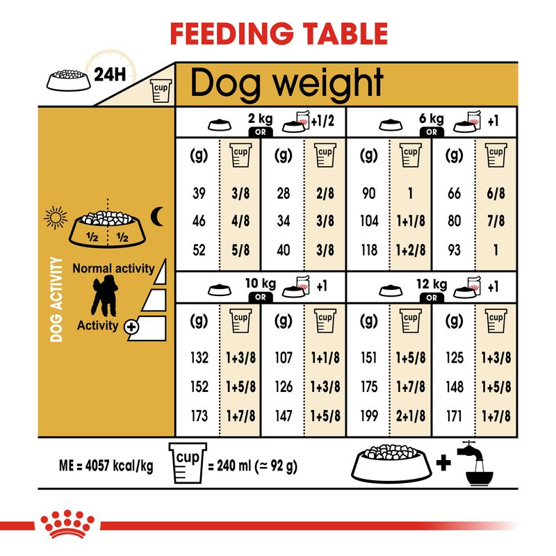 Royal Canin Poodle Adult || Royal Canin Breed || view 7