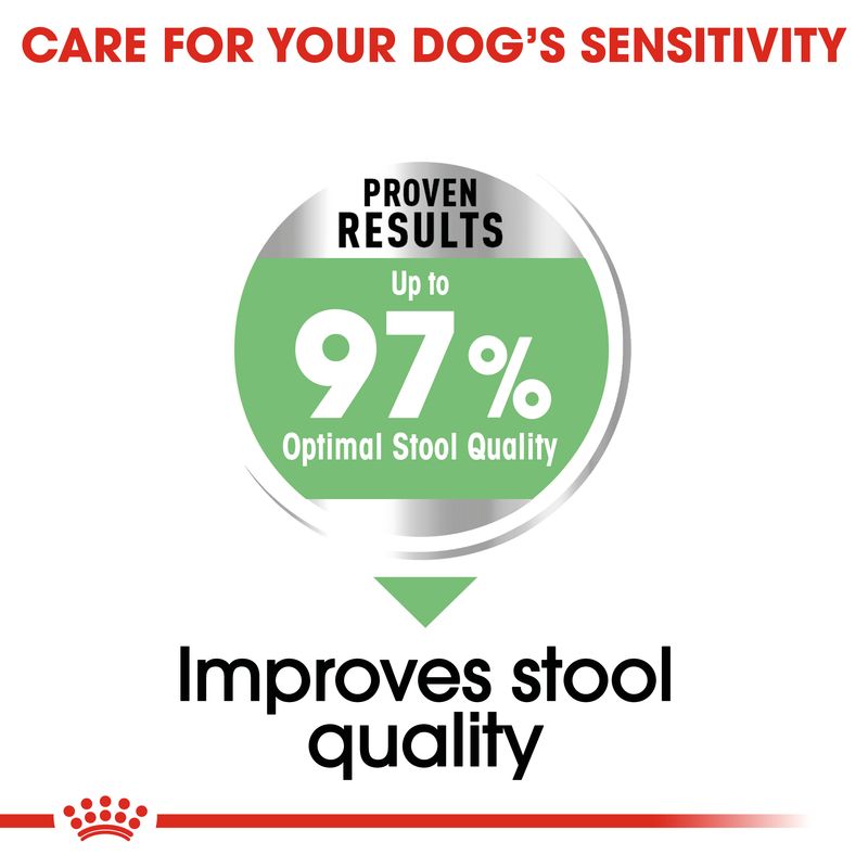 Royal Canin Maxi Digestive Care || Royal Canin Care Nutrition || view 5