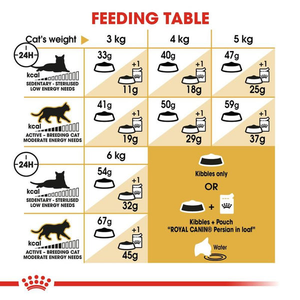 Royal Canin Persian Adult || undefined || view 7