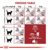 Royal Canin Regular Fit || Royal Canin || view 8