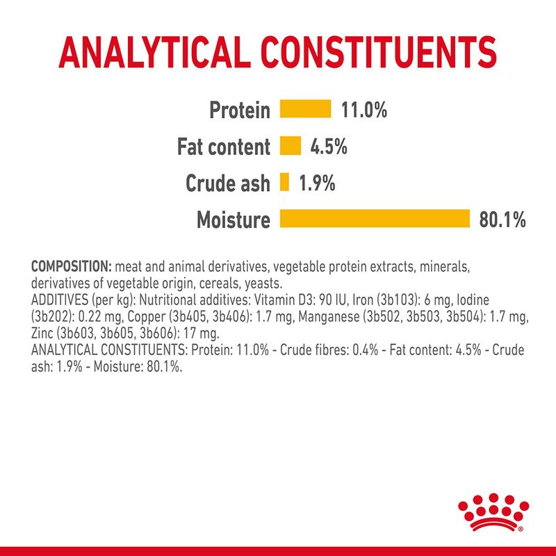 Analytical constituents: protein 11.0%, fat content 4.5%, crude ash 1.9%, moisture 80.1%. Composition and nutritional additives also listed in detail.