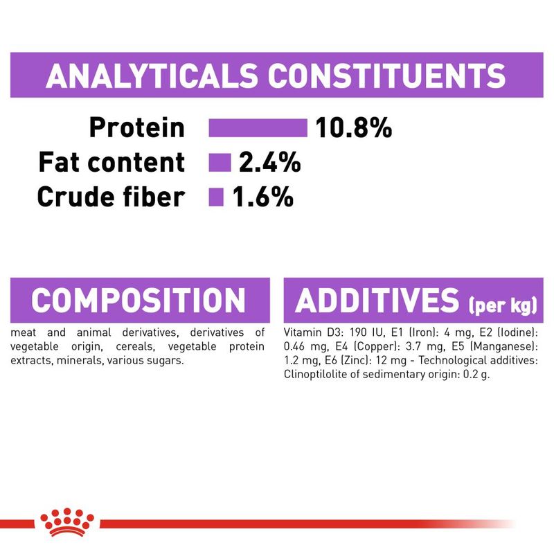 Analytical constituents: protein 10.8%, fat content 2.4%, crude fibre 1.6%. Composition: meat, animal and vegetable derivatives, cereals, minerals, sugars. Additives per kg listed.