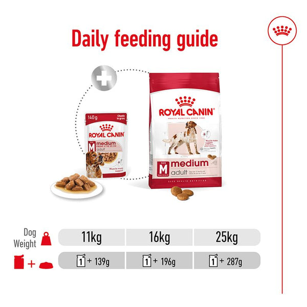 Royal Canin Medium Adult in Gravy || Royal Canin Size || view 8
