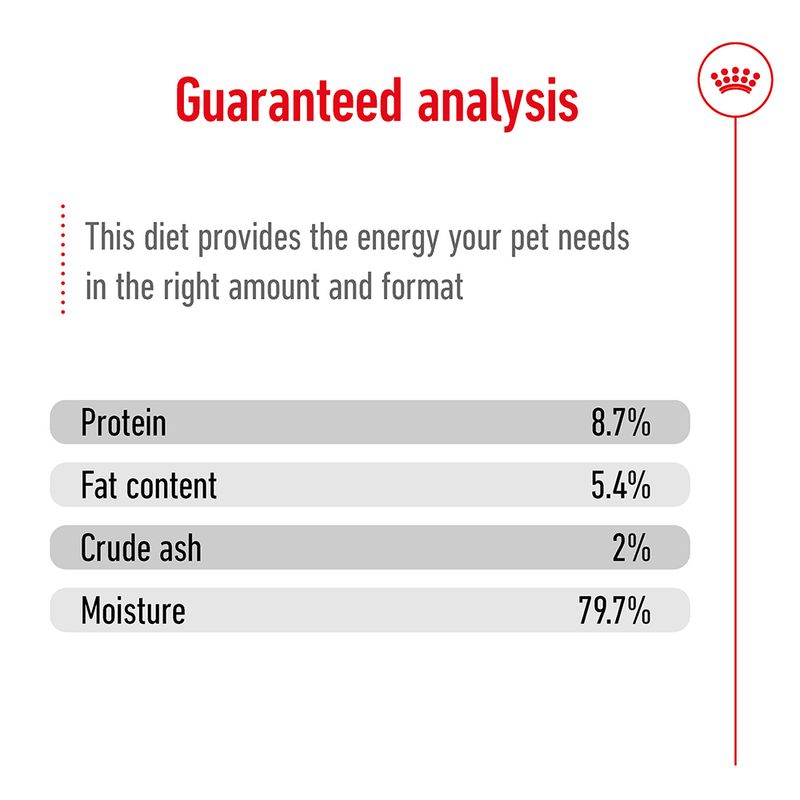 Guaranteed analysis: protein 8.7%, fat content 5.4%, crude ash 2%, moisture 79.7%. States the diet provides energy in the right amount and format.