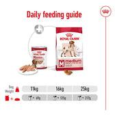 Daily feeding guide showing for 11kg: 1 can plus 69g dry food, 16kg: 1 can plus 125g dry food, 25kg: 1 can plus 217g dry food. Images of wet and dry food included.