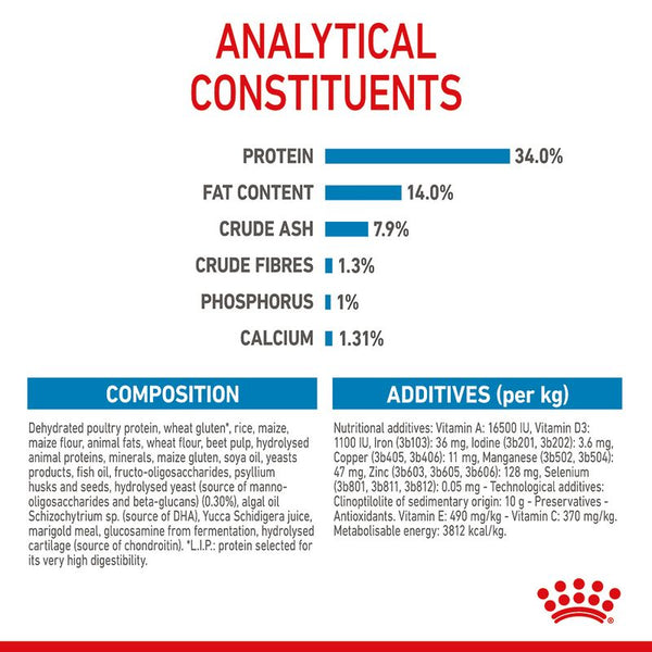 Royal Canin Giant Puppy || Royal Canin Size || view 10