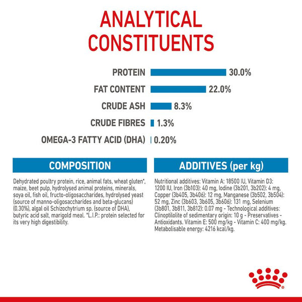 Royal Canin Medium Starter Mother & Babydog || Royal Canin Size || view 9