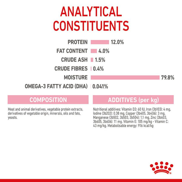 Royal Canin Kitten in Jelly || undefined || view 12