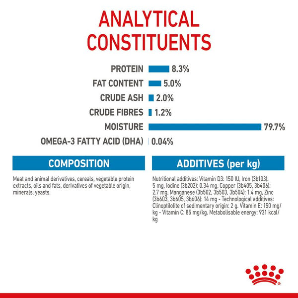 Royal Canin Maxi Puppy in Gravy || Royal Canin Size || view 8