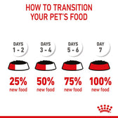 Royal Canin Mini Puppy in Gravy || Royal Canin Size || view 10