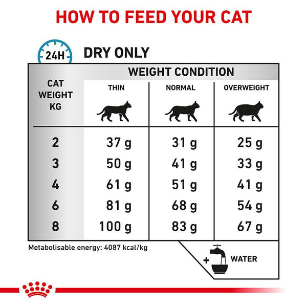 Royal Canin Veterinary Feline Hypoallergenic || Royal Canin Veterinary Diet || view 5